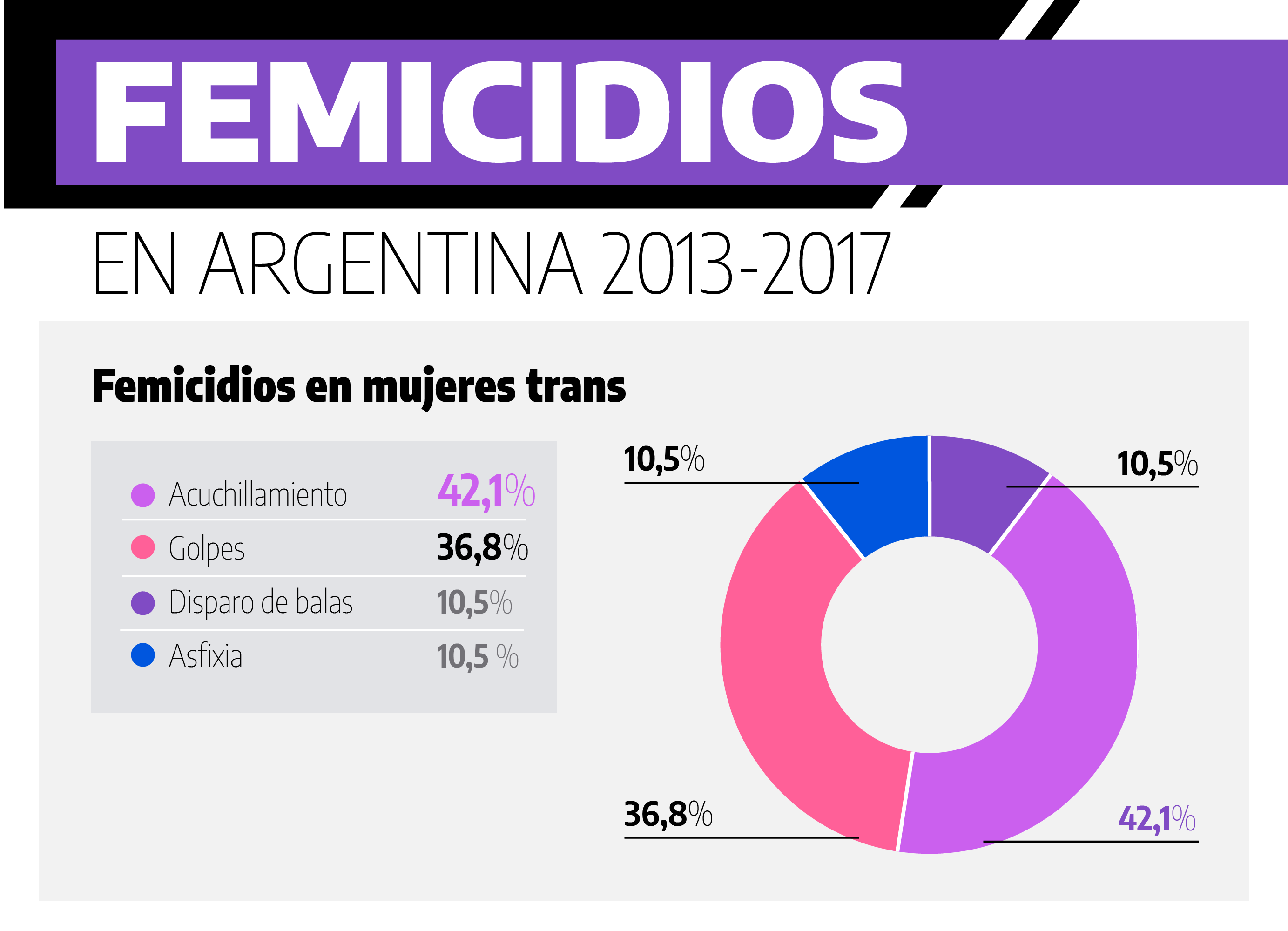 Portal de Datos Justicia ArgentinaLas marcas del femicidio en Argentina